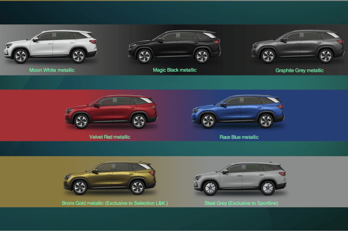 New Skoda Kodiaq Sportline vs L&K: how are they different?
